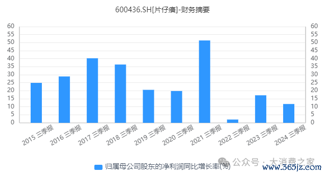 图片起头：同花顺iFind