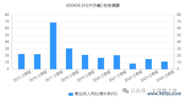 图片起头：同花顺iFind